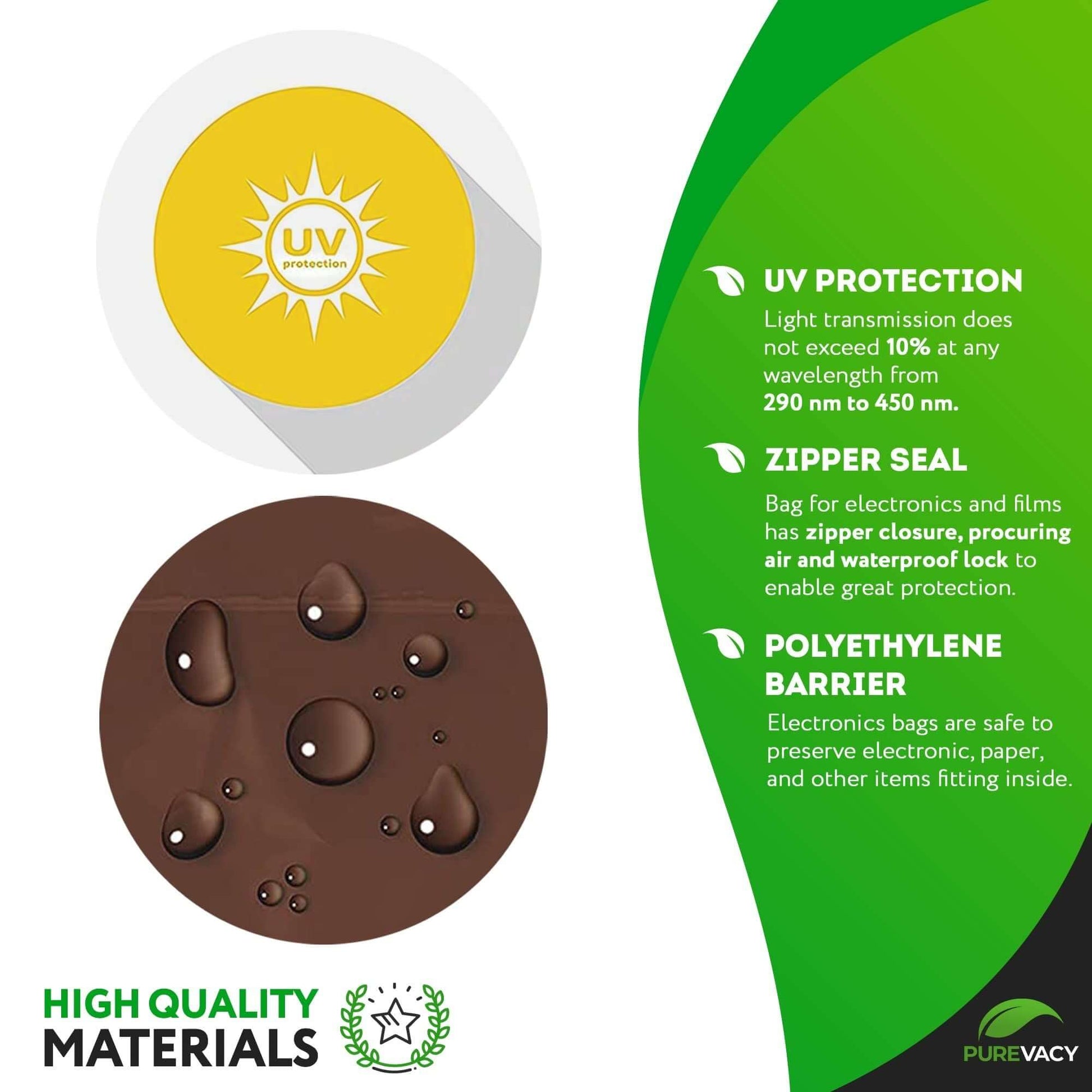Infographic showing UV protection, zipper seal, and polyethylene barrier for high-quality electronic bags.